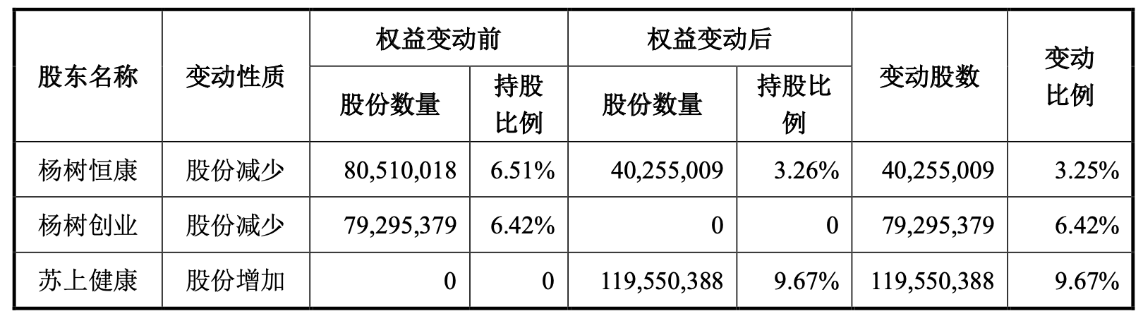 002435长江健康股吧(002435长江健康股票行情)