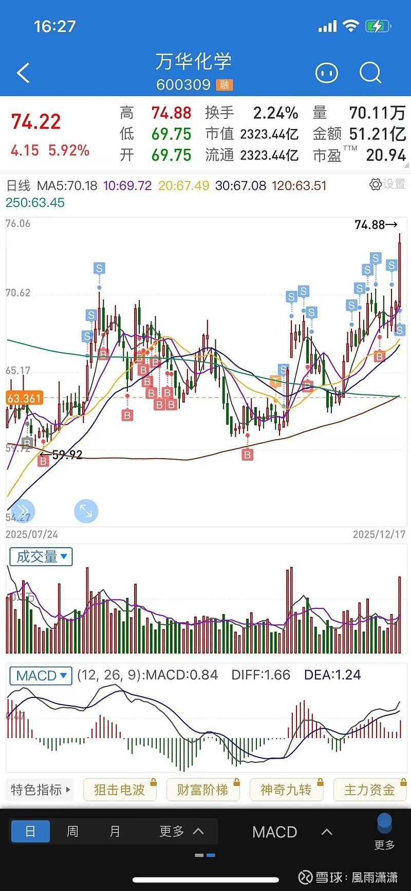 永安林业股票股吧(000663永安林业股票) 永安林业股票股吧(000663永安林业股票)