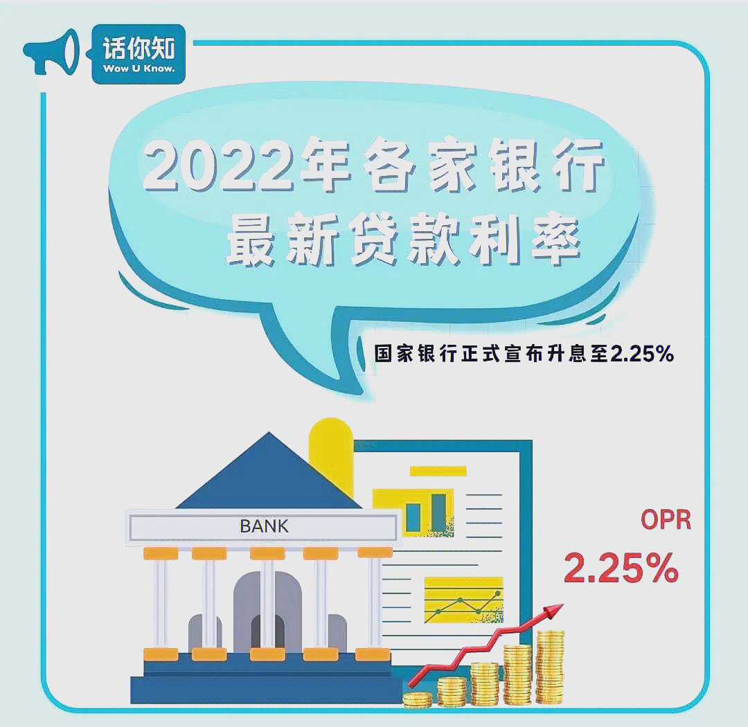 2022银行贷款利率(2022银行贷款利率是多少)