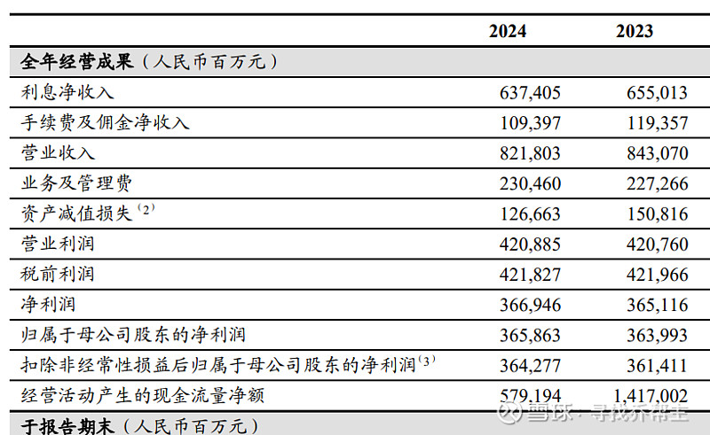 工商银行年利率(上海工商银行年利率)