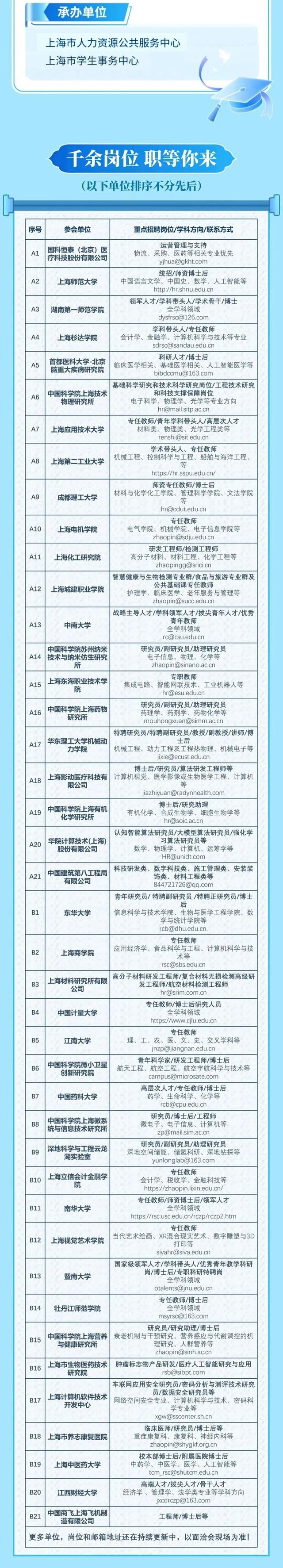 上海人才招聘(上海人才招聘市场)
