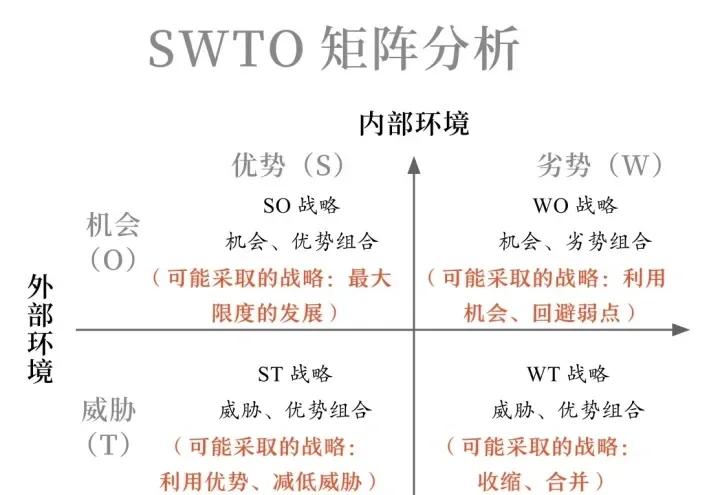 关于个人swot分析在线测试的信息 关于个人swot分析在线测试的信息