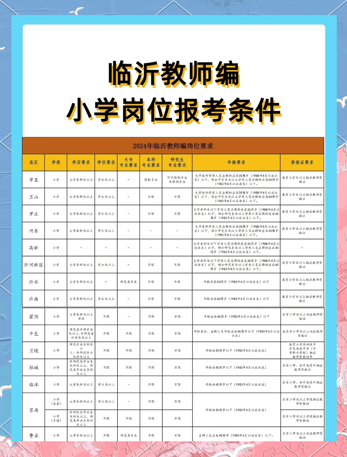 临沂兰山区教师编制太难考了(临沂市兰山区教师编工资怎么样)