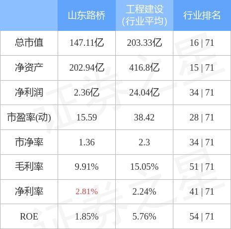 000498山东路桥股吧(000498山东路桥股吧论坛)
