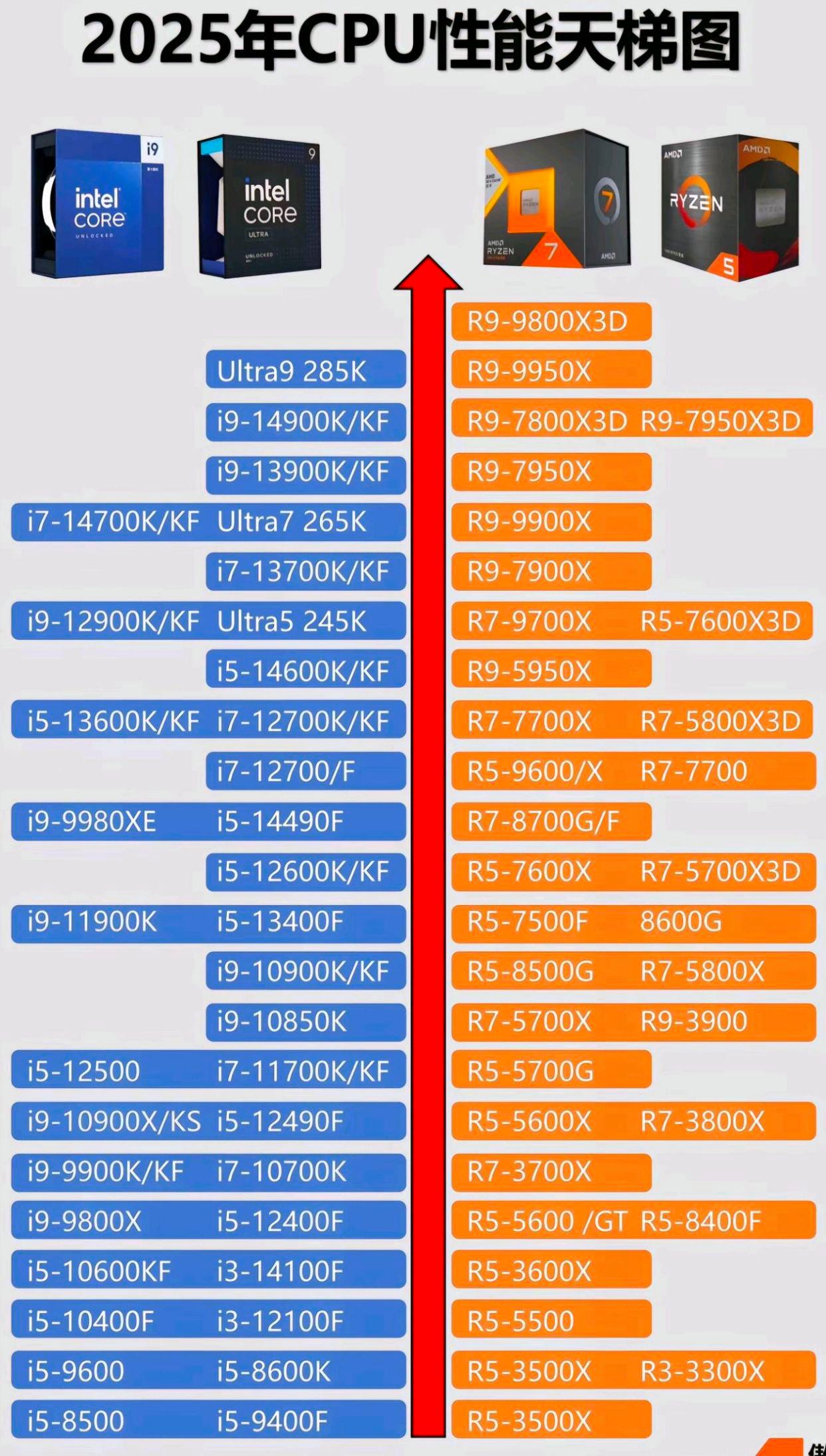 i76700相当于i5几代(i76700相当于i59400)
