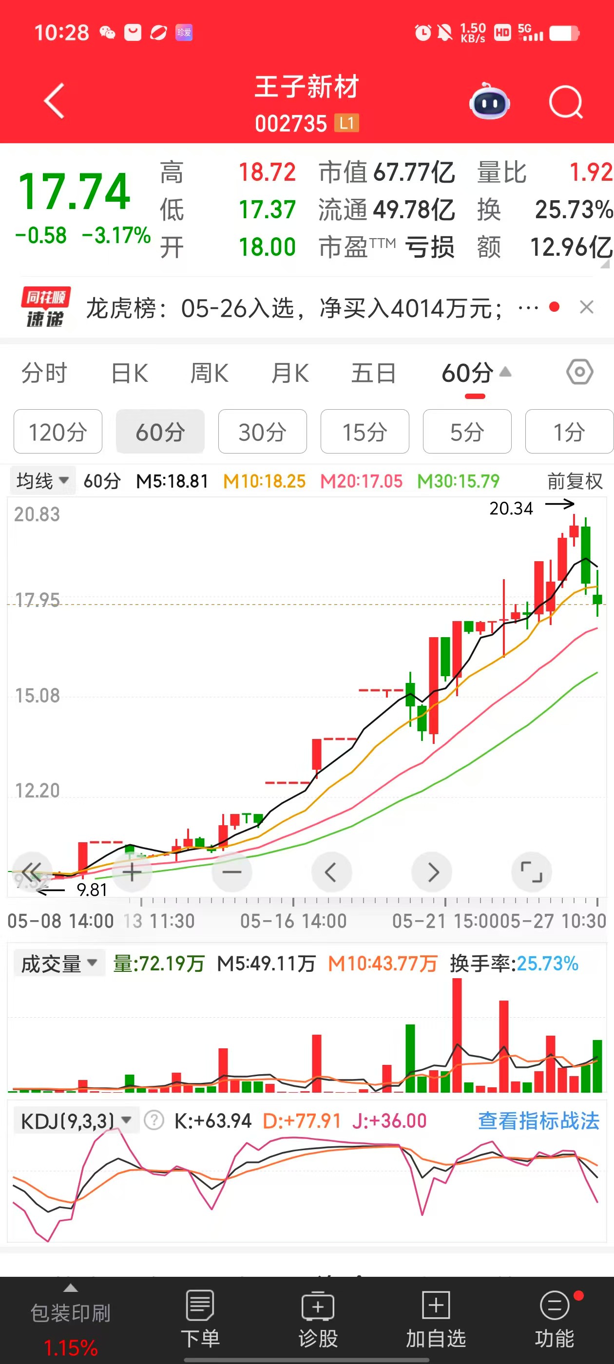 002551尚荣医疗股吧(002551尚荣医疗股票行情)