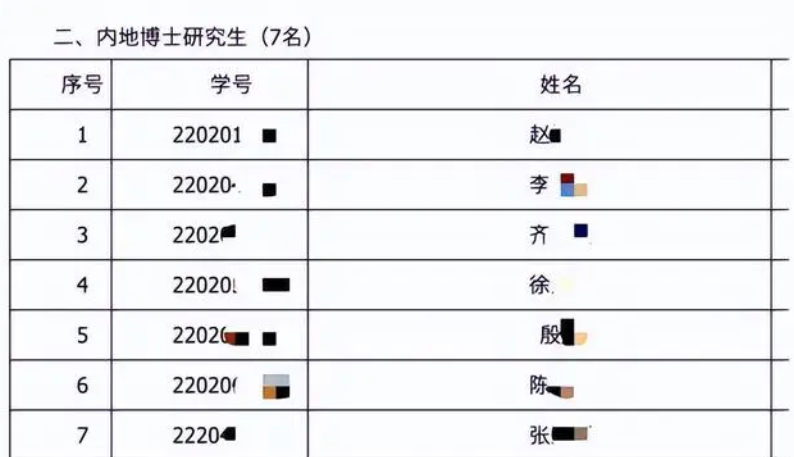 32名研究生放弃入学怎么回事(32名研究生放弃入学怎么回事啊)