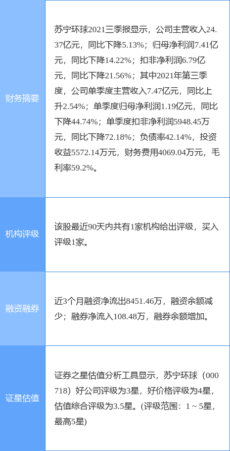 000718苏宁环球股吧(000718苏宁环球股票业绩)
