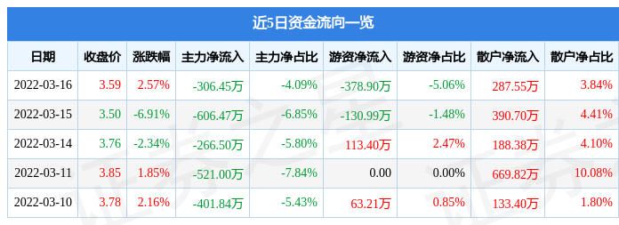 000718苏宁环球股吧(000718苏宁环球股票业绩)