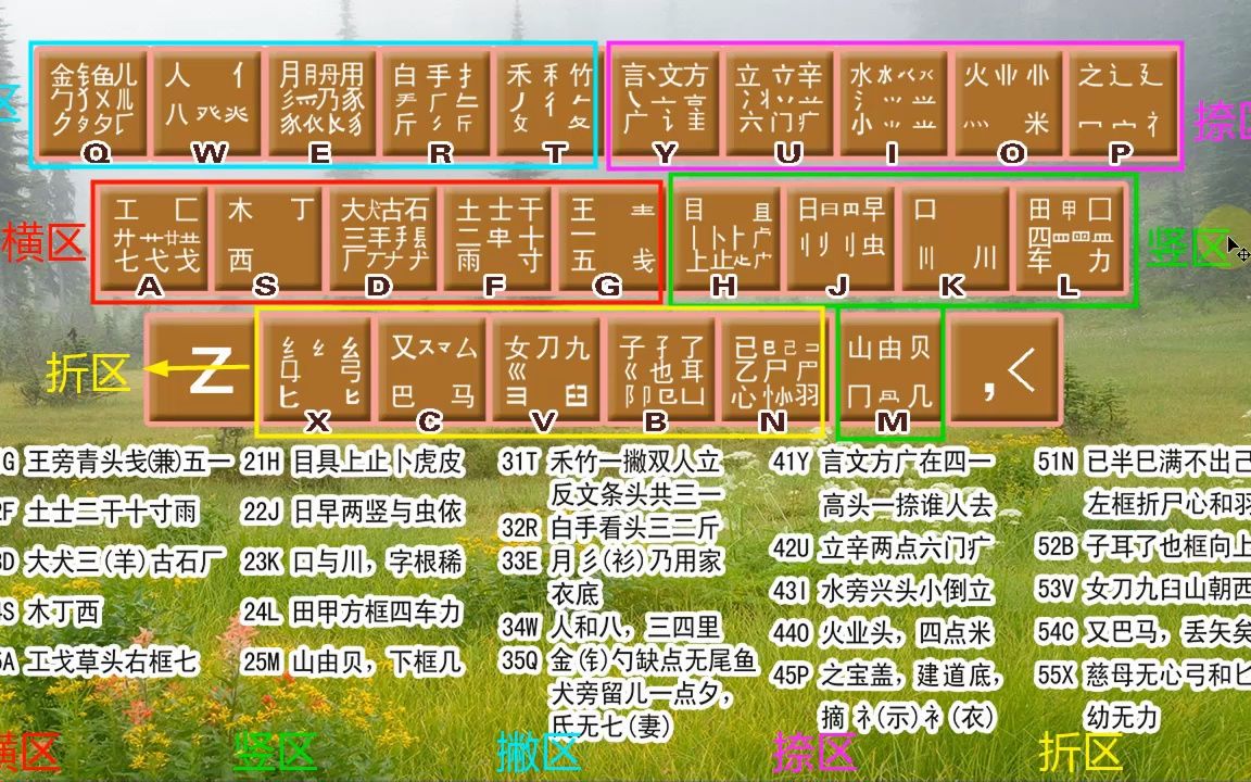 五笔字根表图(五笔字根表图片高清大图)