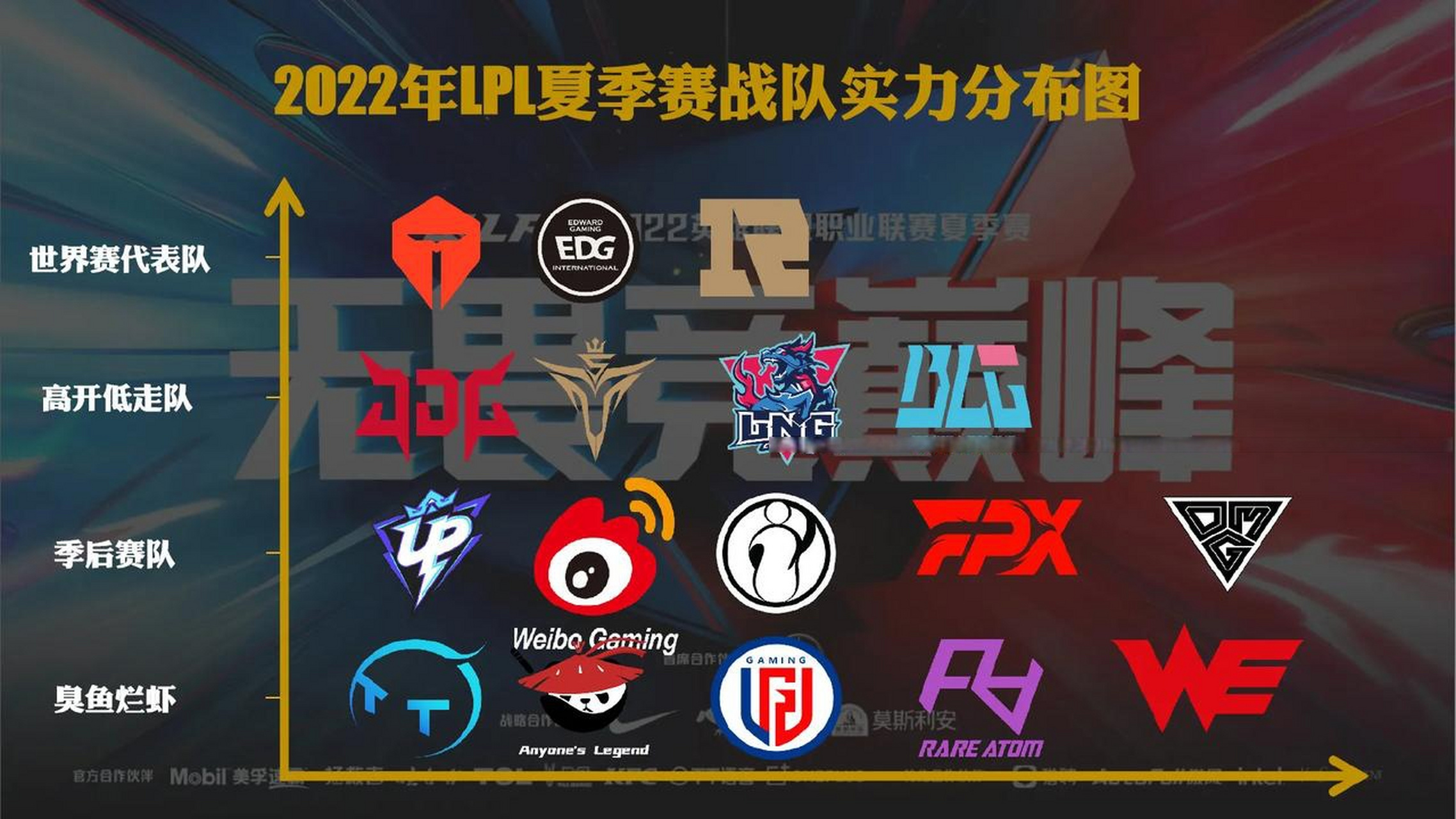 2022夏季赛lpl积分榜(2021夏季赛最新lpl积分榜)