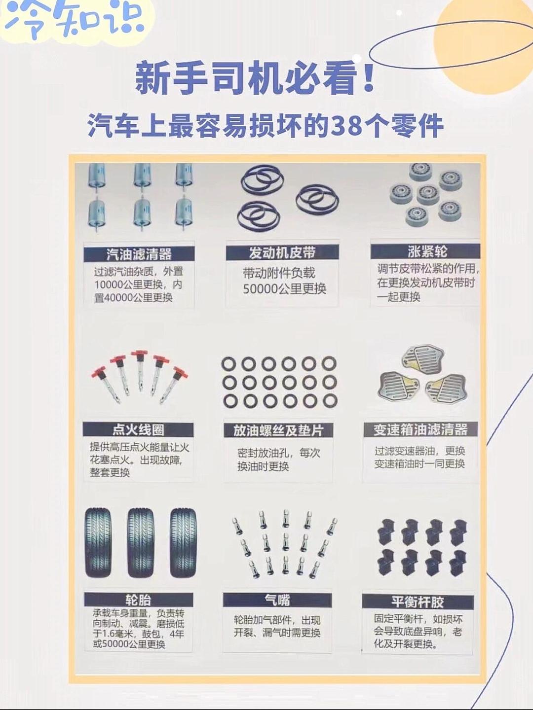 汽车三大件是什么意思(汽车三大件是什么意思啊)