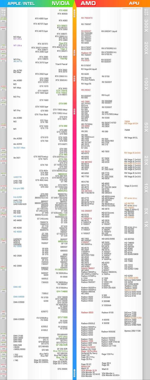 显卡排行天梯图2022(显卡排行天梯图2022最新)
