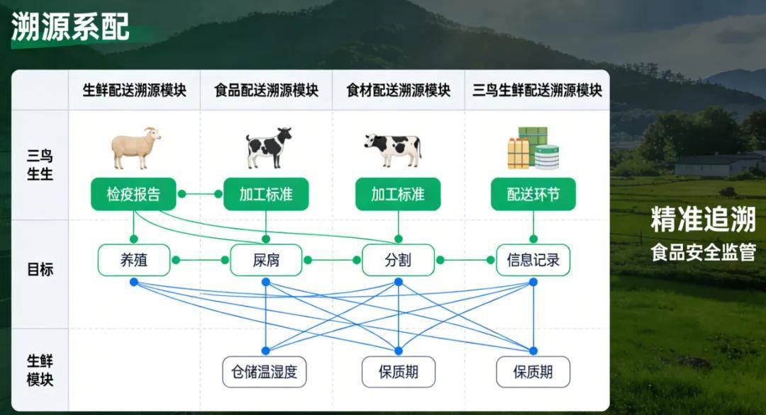 生鲜配送企业管理(生鲜配送项目管理方案)