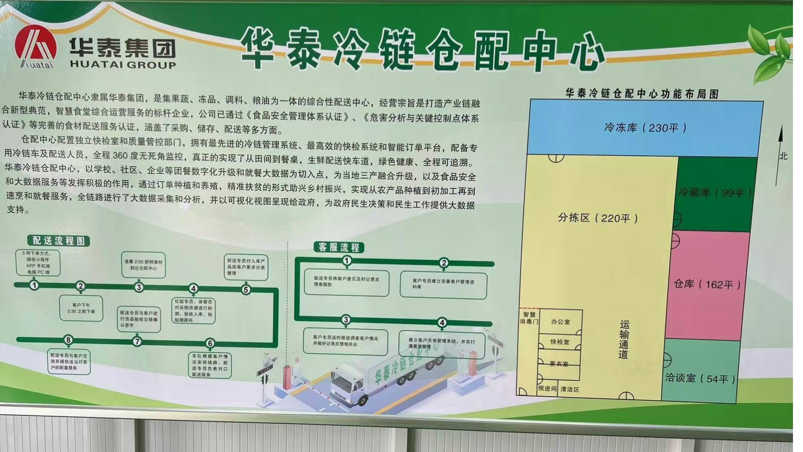 生鲜配送企业管理(生鲜配送项目管理方案)