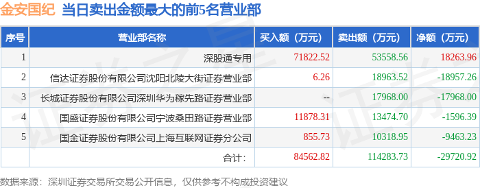 002636金安国纪股吧(金安国纪被国家正式批准了吗)