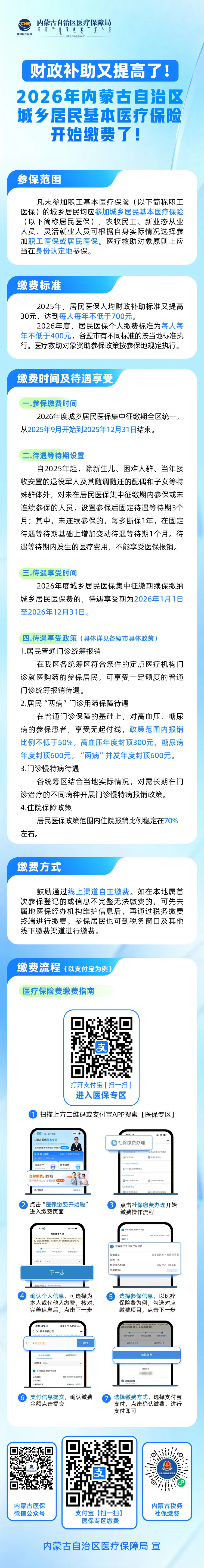 2022医保缴费多少钱一年(2022医保缴费多少钱一年呢) 2022医保缴费多少钱一年(2022医保缴费多少钱一年呢)