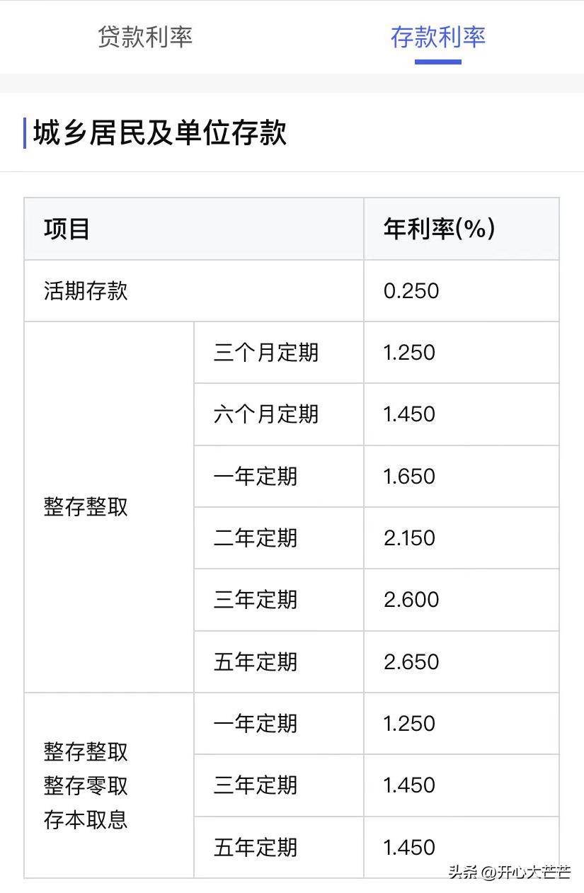 实际年利率公式(实际年利率公式计算)