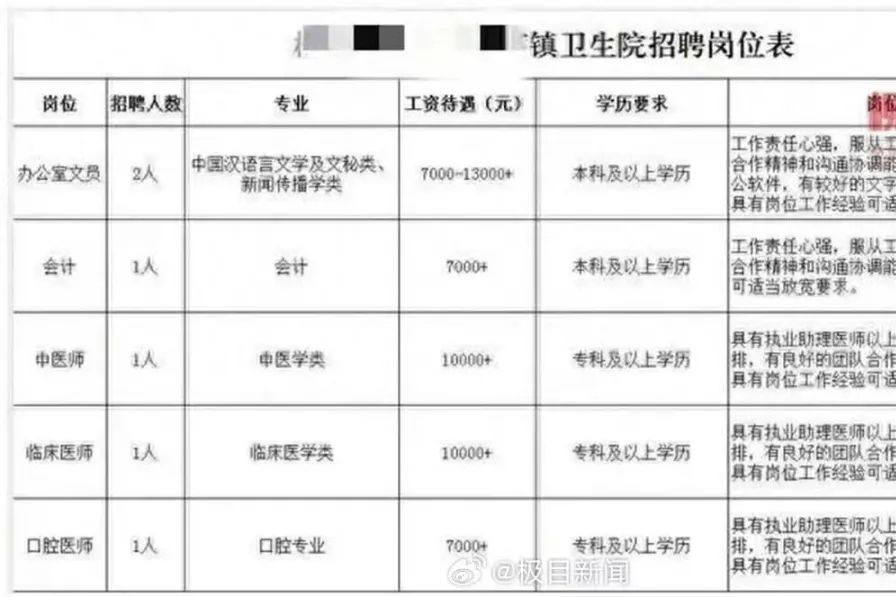 广西卫生人才网(广西卫生人才网中公)