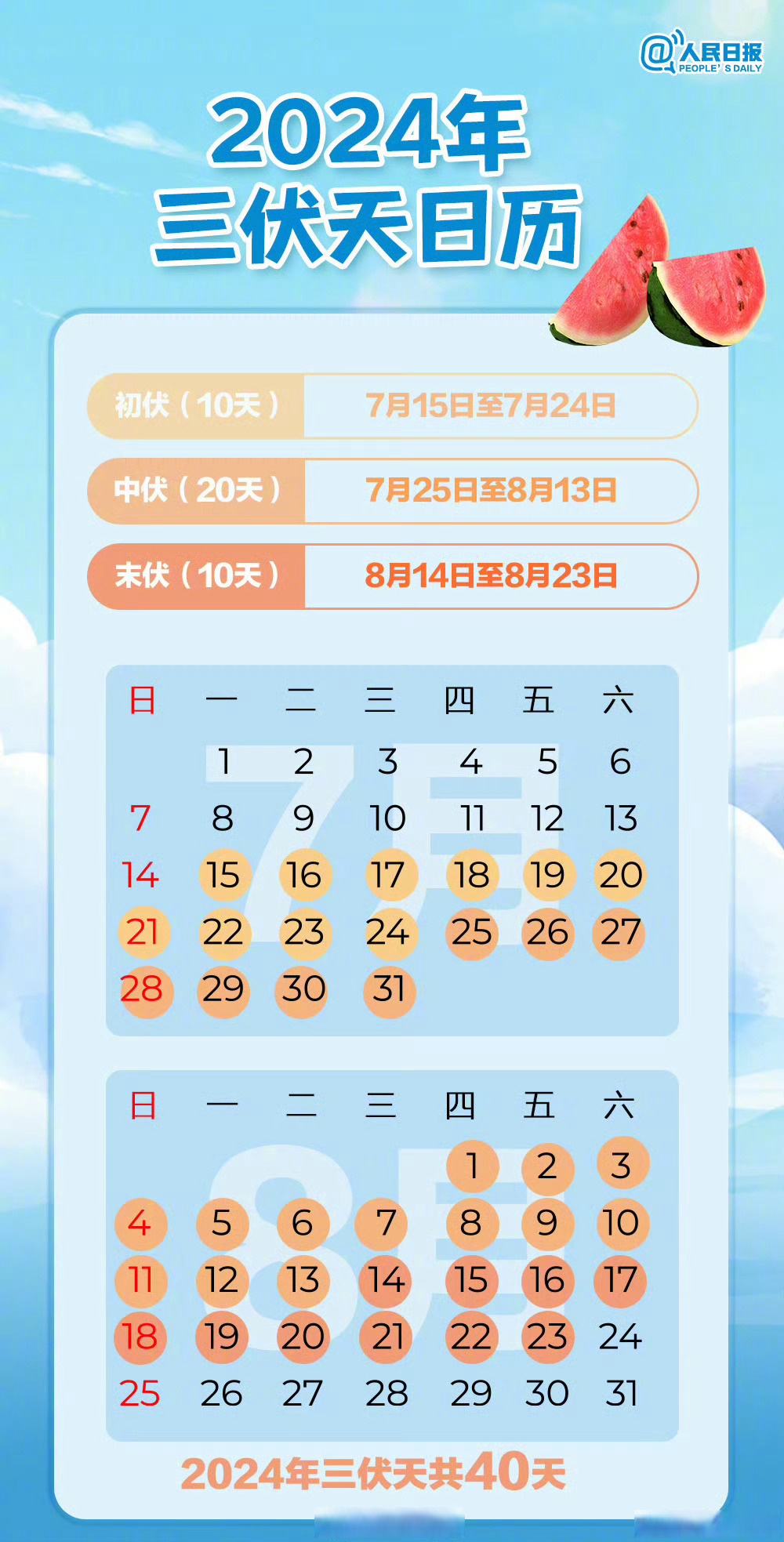 包含国庆假期大城市高温日历出炉的词条