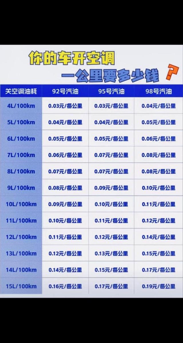 电动汽车一公里大概多少钱(电动汽车一公里大约需多少钱)