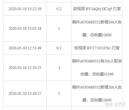 哔哩哔哩硬币换钱比例(哔哩哔哩硬币能换多少钱) 哔哩哔哩硬币换钱比例(哔哩哔哩硬币能换多少钱)