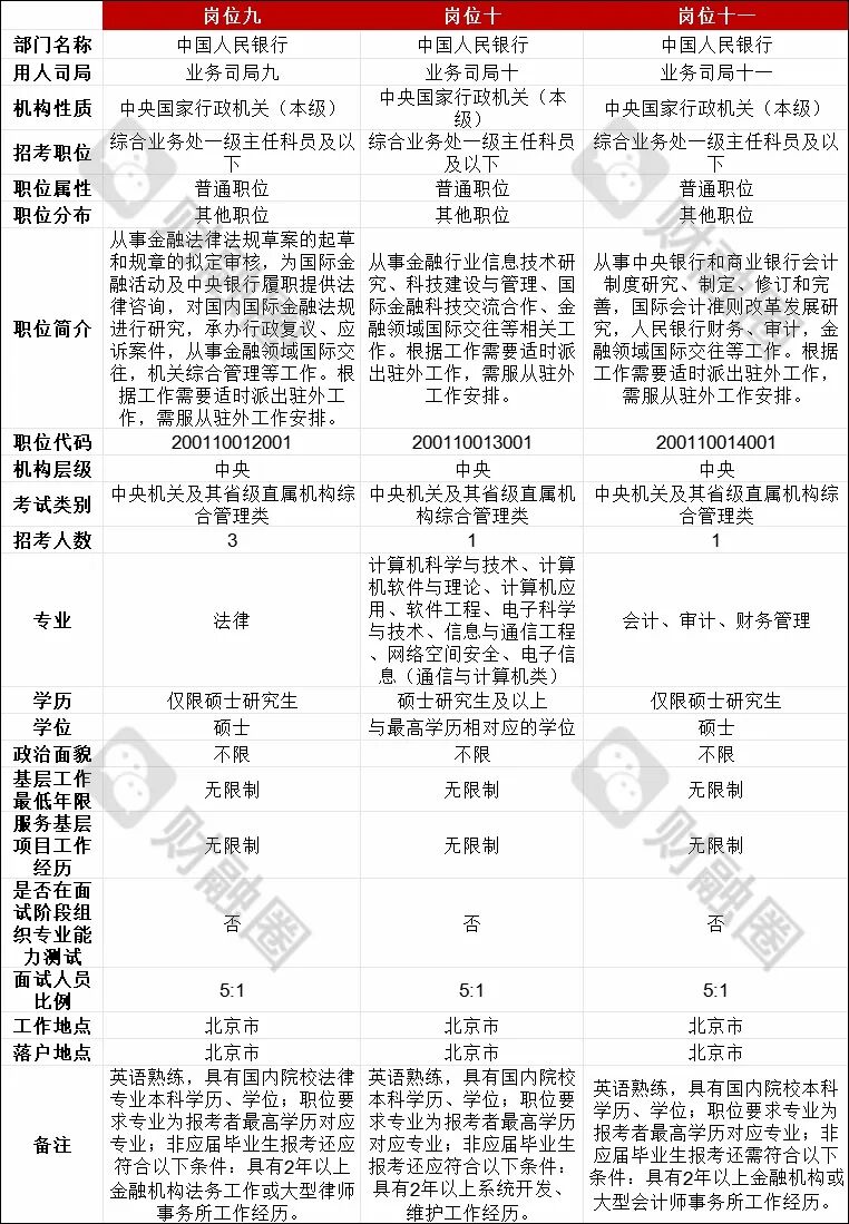 中国人民银行招聘网(中国人民银行招聘中心)
