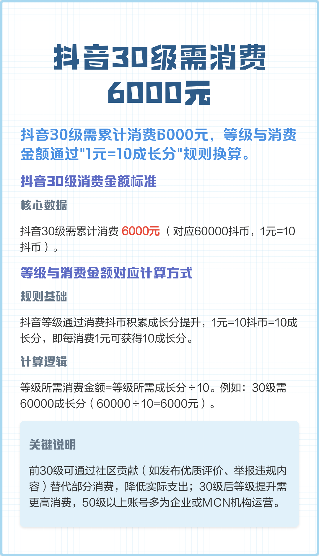 30级要刷多少抖币(抖音30级以上要刷多少钱)