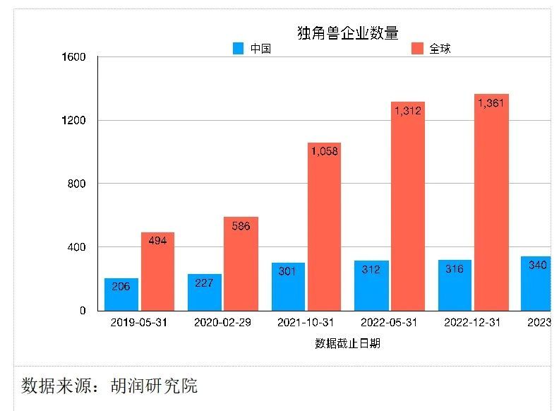 风投公司排行榜(著名风投公司排名)