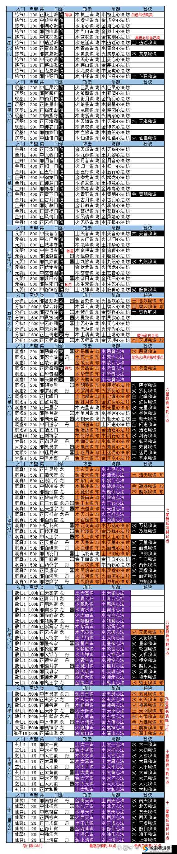 烟雨江湖炼丹配方(烟雨江湖丹方一览表2025)