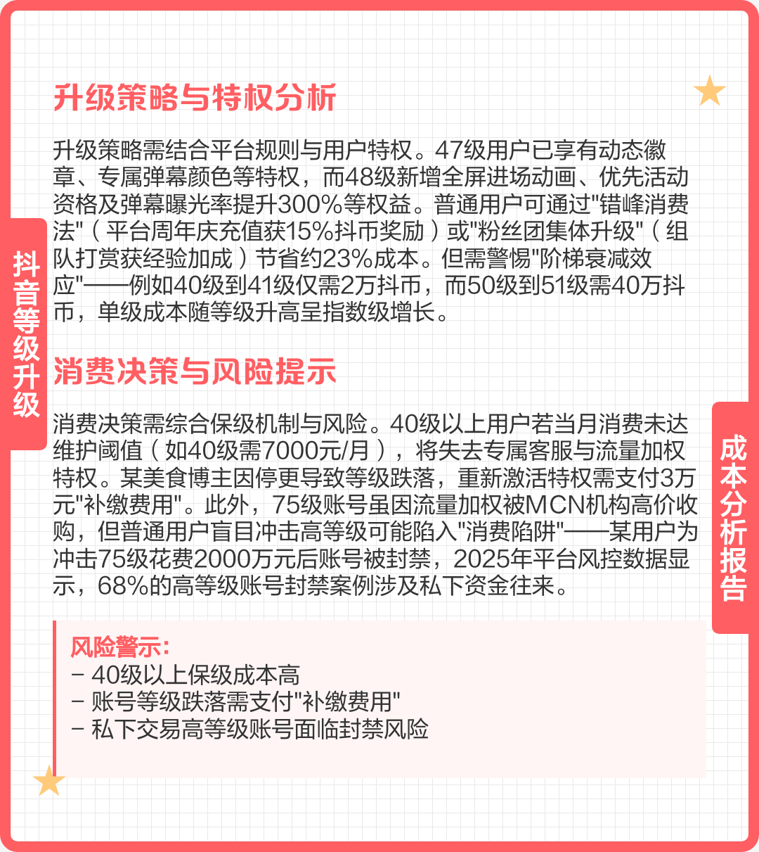 25级需要多少抖币(抖音25级得花多少钱)