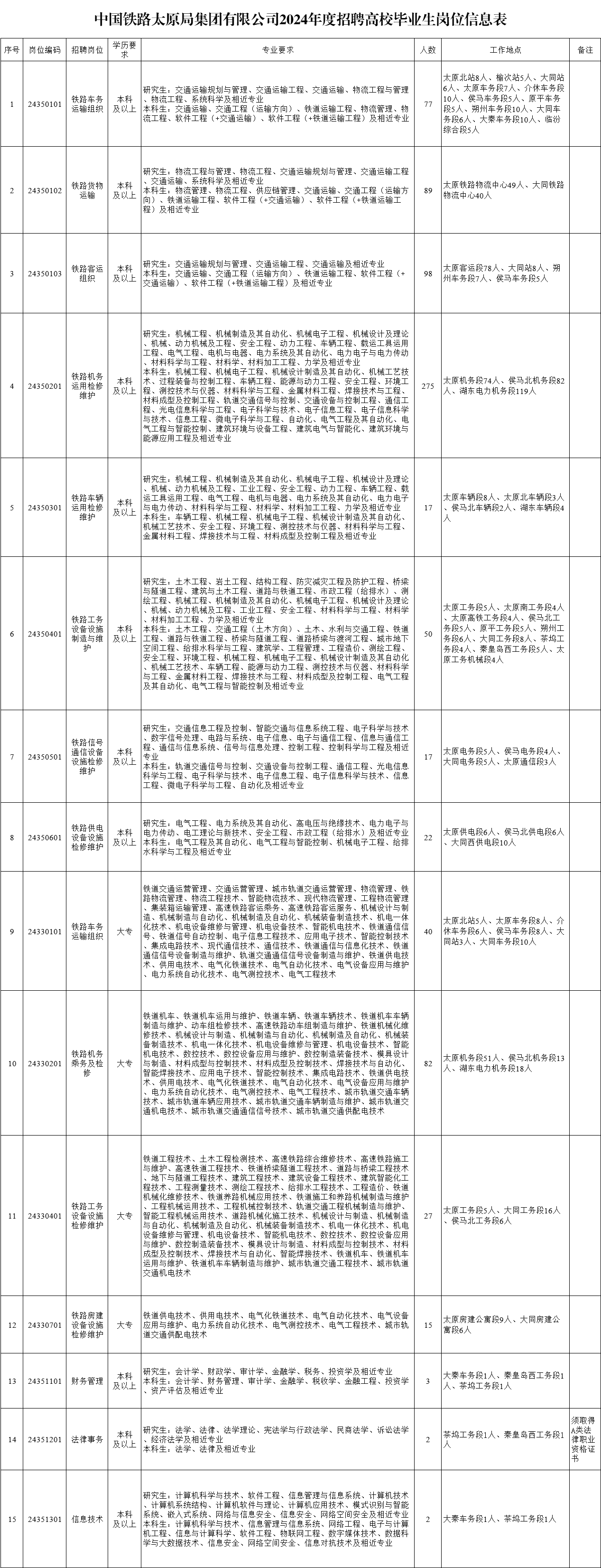 中国人才铁路招聘网(中国铁路人才招聘平台)