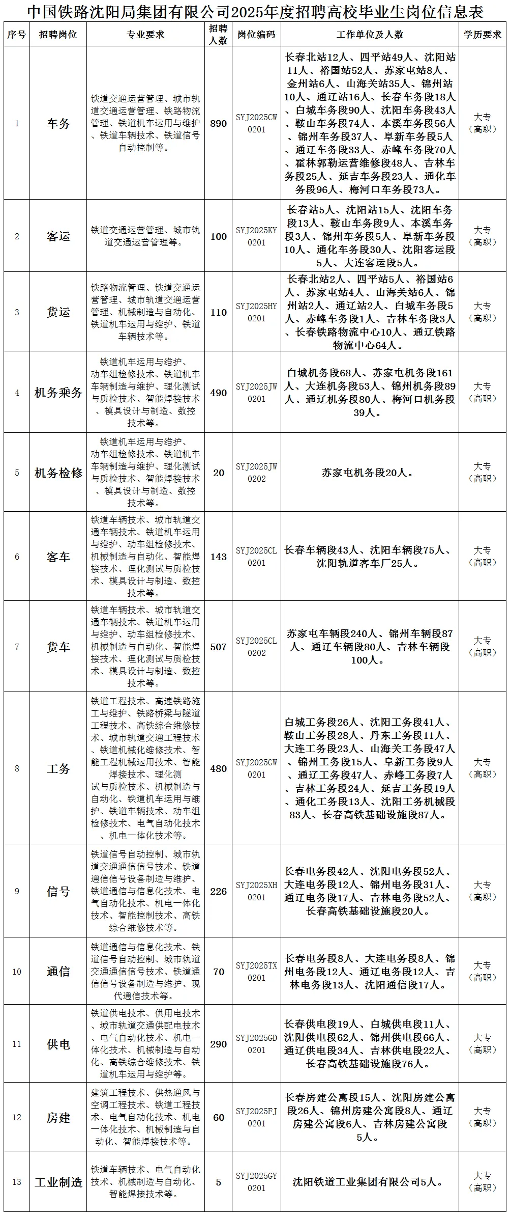 中国人才铁路招聘网(中国铁路人才招聘平台)