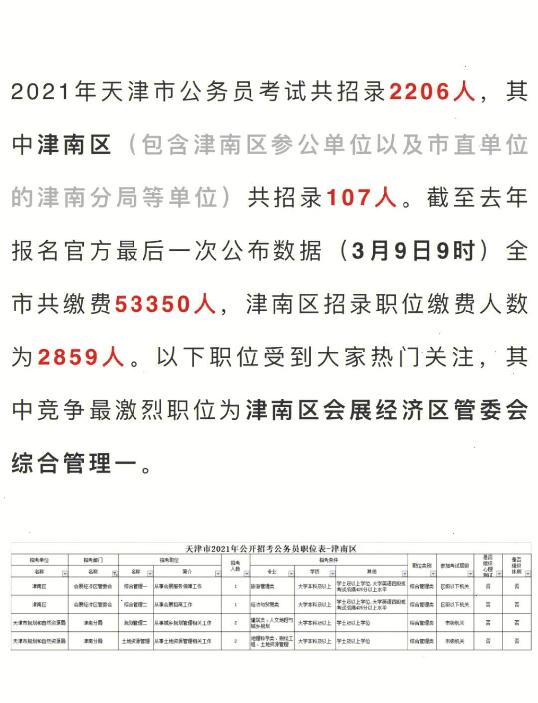天津事业单位招聘官网(2021天津事业单位招聘网)