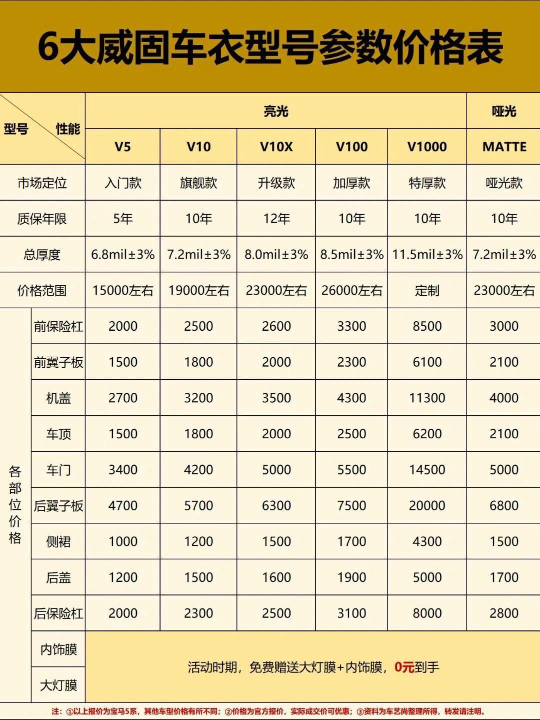 v10需要充多少钱(王者无双v10需要充多少钱)
