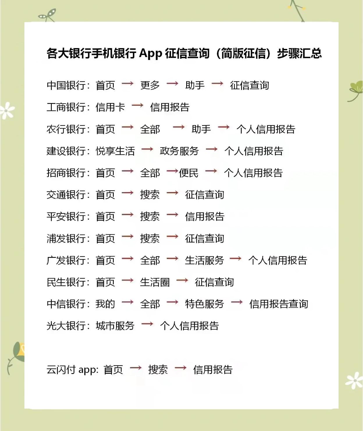 银行账户查询(银行账户查询入口)